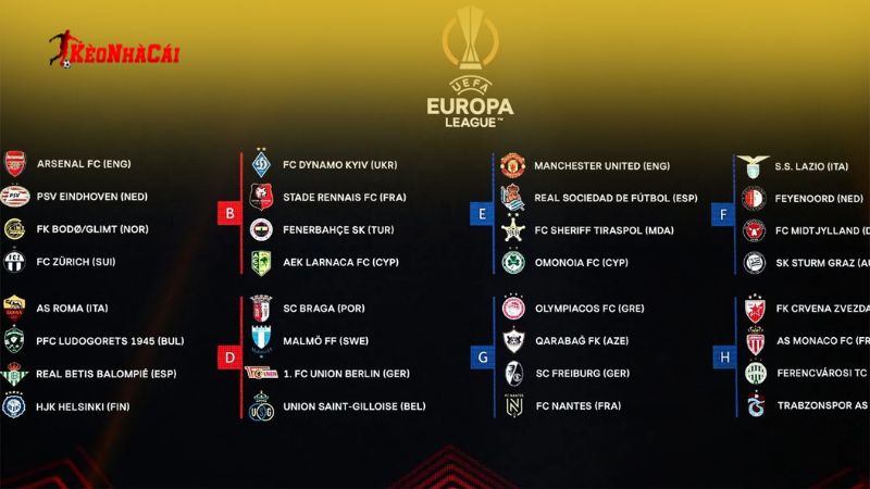 Thể thức thi đấu cúp Europa League đầy cạnh tranh Thể thức thi đấu cúp Europa League đầy cạnh tranh